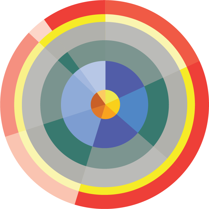 Coastal Hazard Wheel