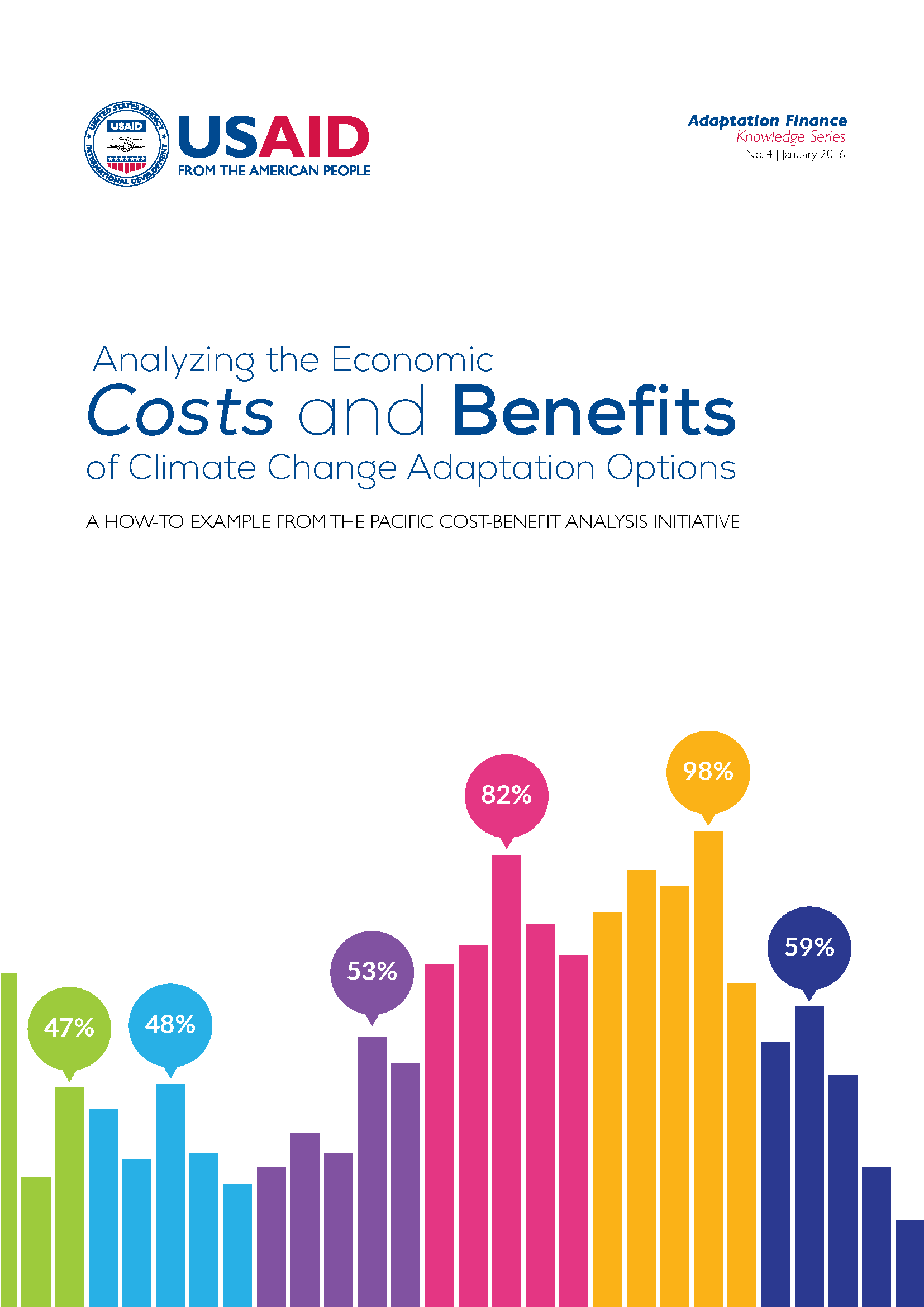 Analyzing the Economic Costs and Benefits of CCA Options