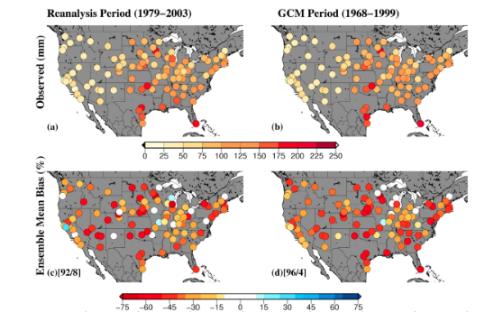 Figure 2. Performance of regional climate models (RCMs) in simulating 3-hour 100-year period precipitation maxima.
