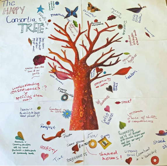 The Happy Consortia Tree