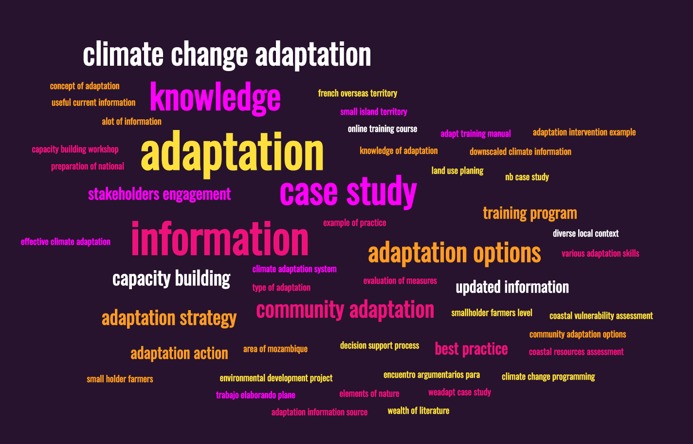 How weADAPT supports adaptation work.