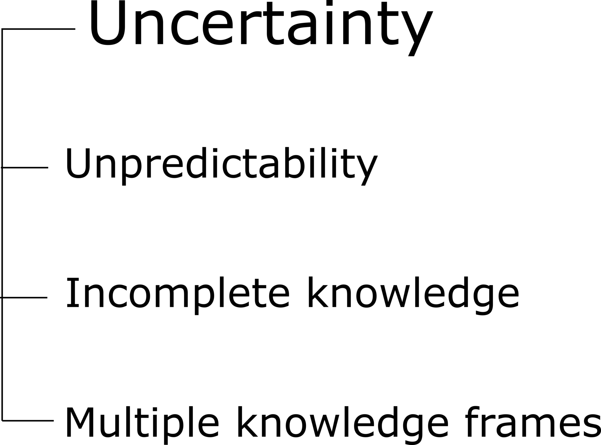uncertainty taxonomy