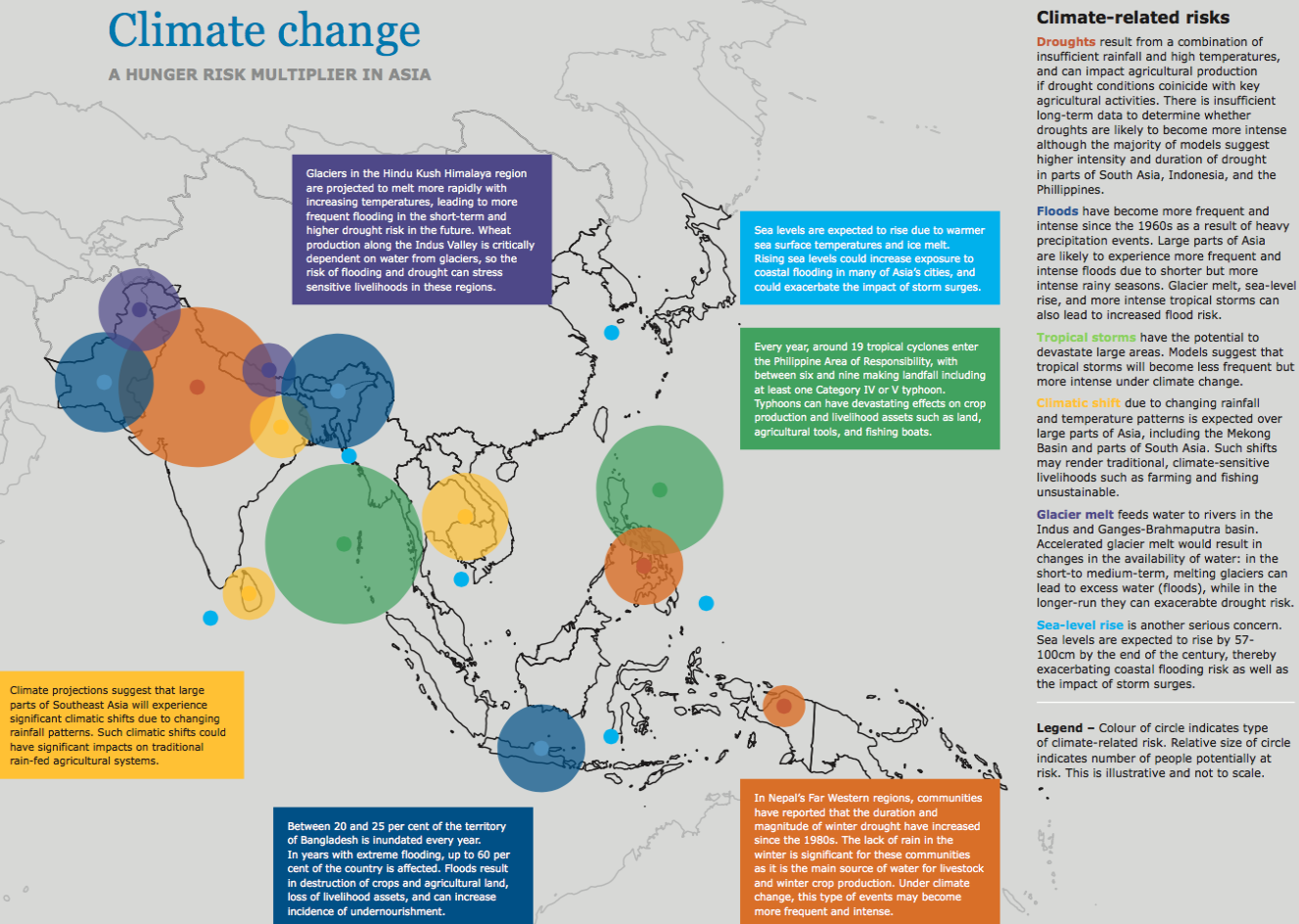 Map of climate related risks Asia