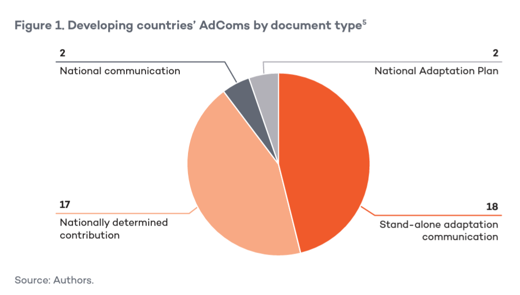 Adaptation communications are a voluntary, flexible, and country-driven reporting instrument